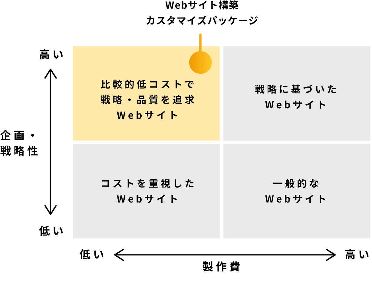 Webパッケージの位置づけグラフ