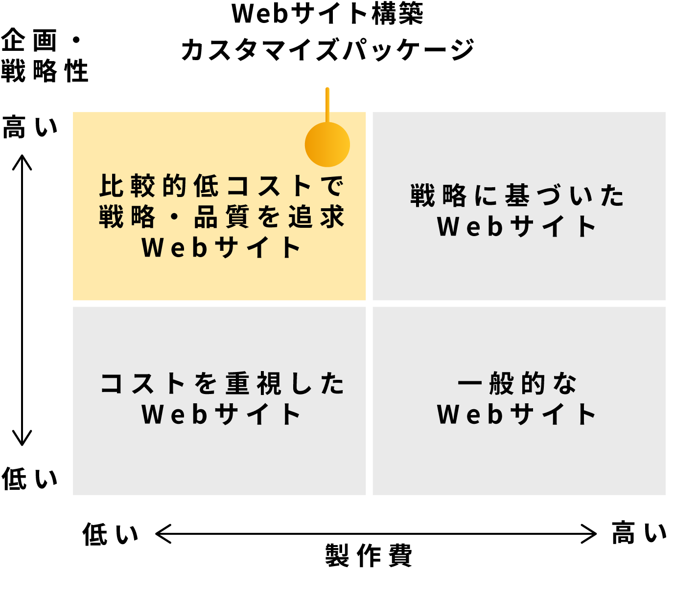 Webパッケージの位置づけグラフ